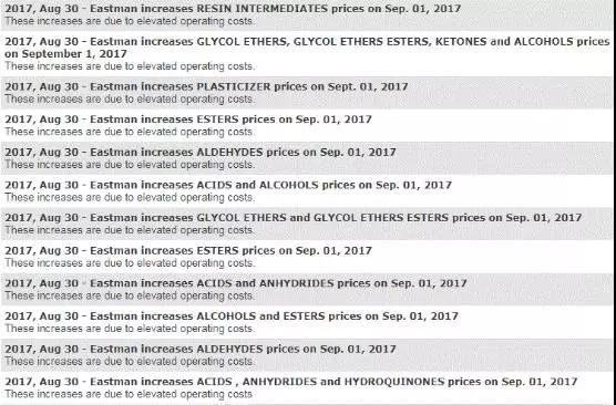 逆天了!原材料商一天连发12道涨价信息!