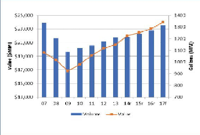 Ϳҵ2015-2020ĸʽﵽ3.5%