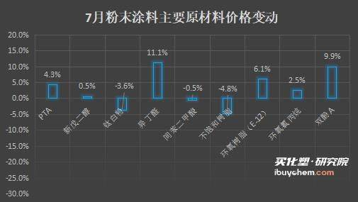 7·ĩͿϲɹɱָ޸ 춡ȩǳ11%