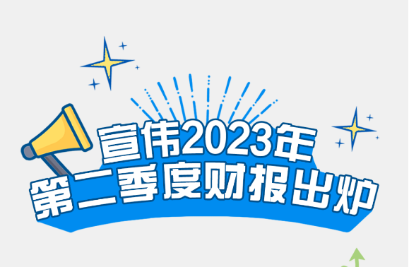 ΰ2023ڶȲƱ۶ͬ6.3%