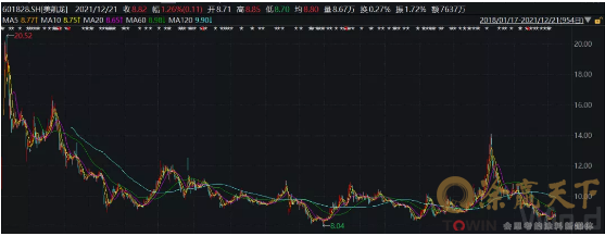 1640227874112287.png image.png