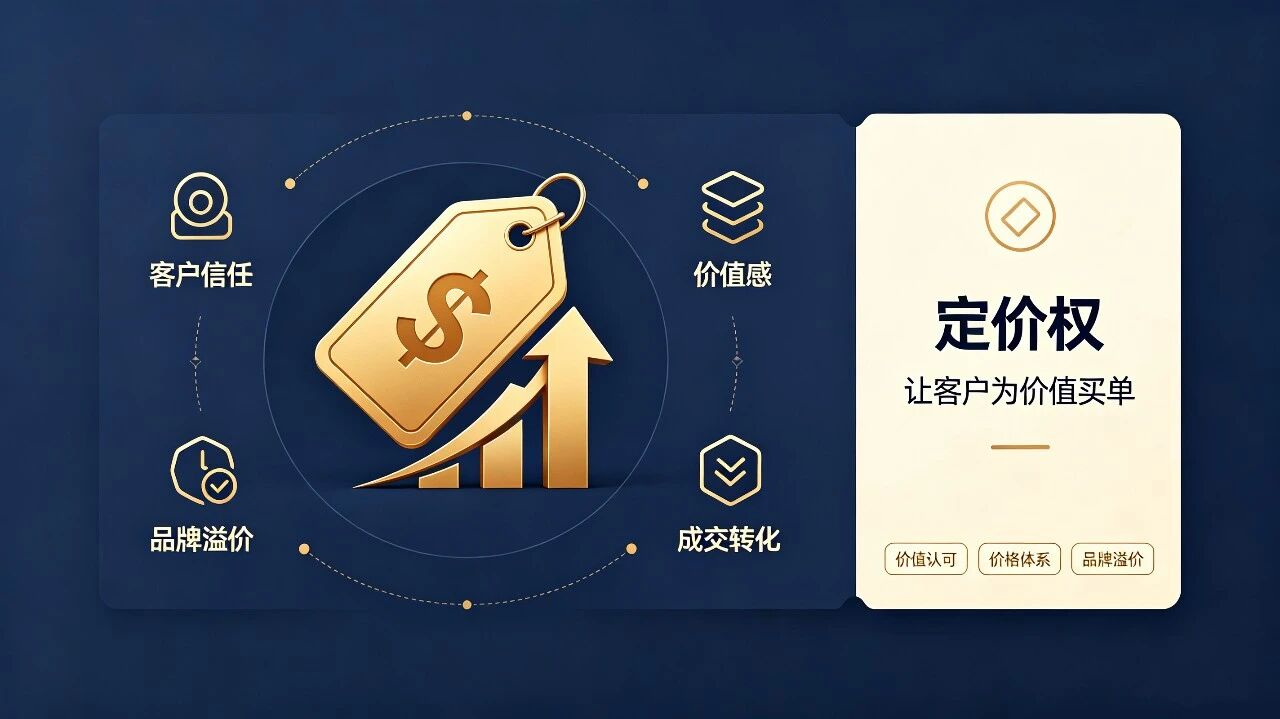 久巴盈利倍增三十六计之:高端品牌定义——“三权”